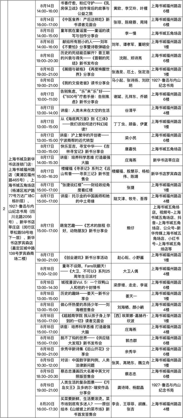 2024上海书展活动总表来啦！7天近千场活动