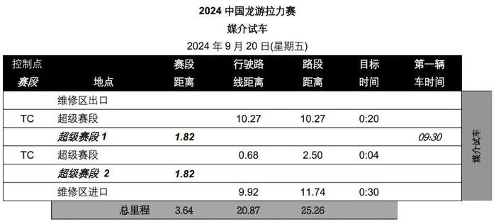 官方参赛指南：2024 年 FIA 中国/亚太汽车拉力锦标赛 — 中国龙游站（含补充规则）