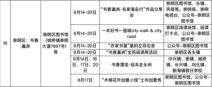 2024上海书展活动总表来啦！7天近千场活动