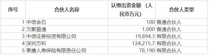 万科大动作！与专业投资机构合作投资基金，募资22.34亿元