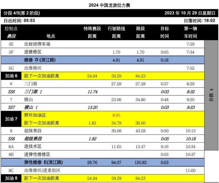 官方参赛指南：2024 年 FIA 中国/亚太汽车拉力锦标赛 — 中国龙游站（含补充规则）