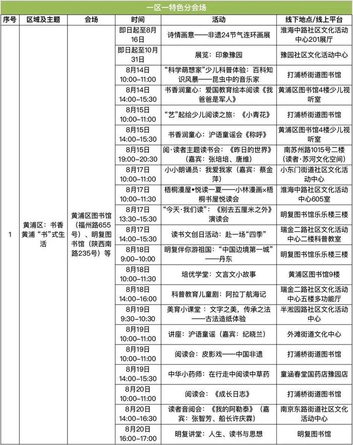 2024上海书展活动总表来啦！7天近千场活动