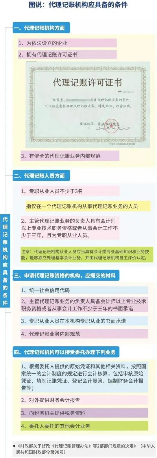 重磅！禁止个人代理记账！全国监管平台来了！所有机构必须完成这项工作！否则…