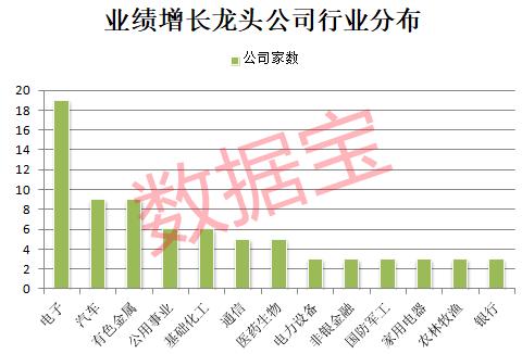 突然直线拉升，什么原因？最猛增长8倍以上，绩优+低市盈率龙头揭晓，北上资金抄底5股