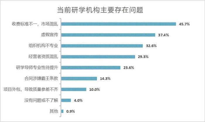 权威提醒！“研学游”三大陷阱曝光