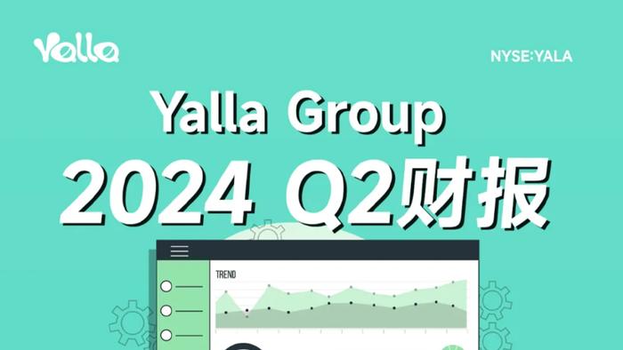 Yalla Group发布二季度财报：营收超指引上限，净利润率同比增长至38.6%