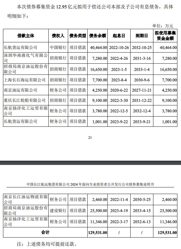 长江航运集团20亿元小公募债项目获上交所受理