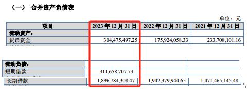 东实环境：募资全部还债，还有"6000亿诉讼"悬而未决｜IPO观察