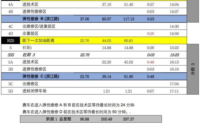 官方参赛指南：2024 年 FIA 中国/亚太汽车拉力锦标赛 — 中国龙游站（含补充规则）