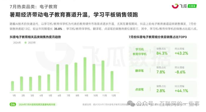 报告 | 2024年7月抖音短视频及直播电商月报（附下载）