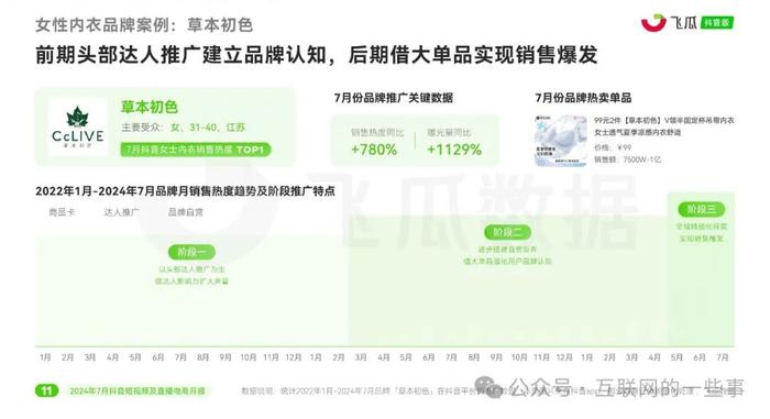 报告 | 2024年7月抖音短视频及直播电商月报（附下载）