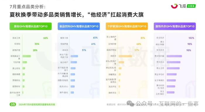 报告 | 2024年7月抖音短视频及直播电商月报（附下载）