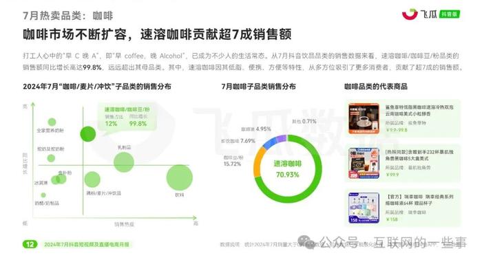 报告 | 2024年7月抖音短视频及直播电商月报（附下载）