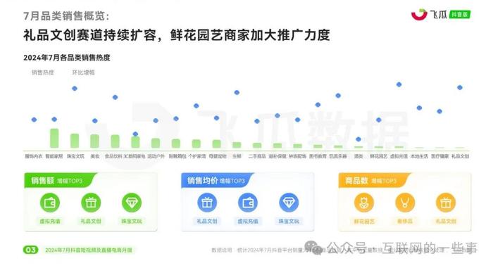 报告 | 2024年7月抖音短视频及直播电商月报（附下载）