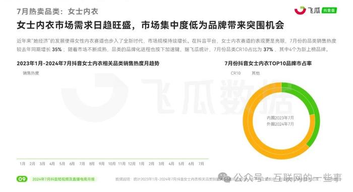 报告 | 2024年7月抖音短视频及直播电商月报（附下载）