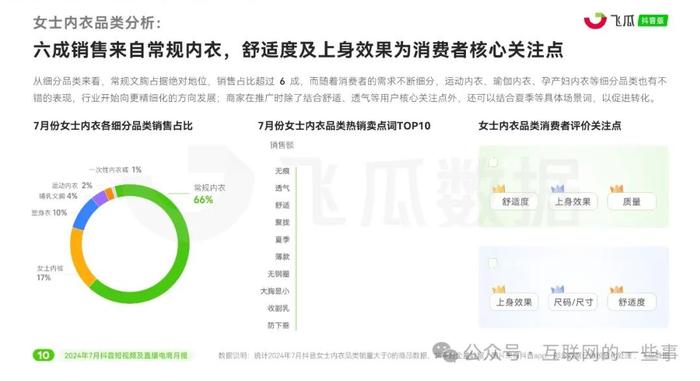 报告 | 2024年7月抖音短视频及直播电商月报（附下载）