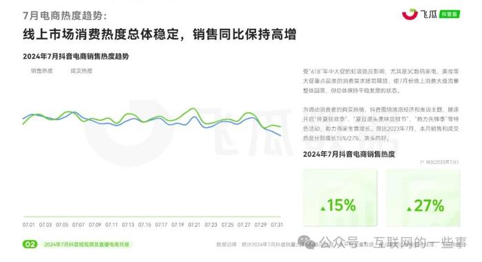 报告 | 2024年7月抖音短视频及直播电商月报（附下载）