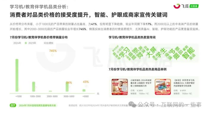 报告 | 2024年7月抖音短视频及直播电商月报（附下载）