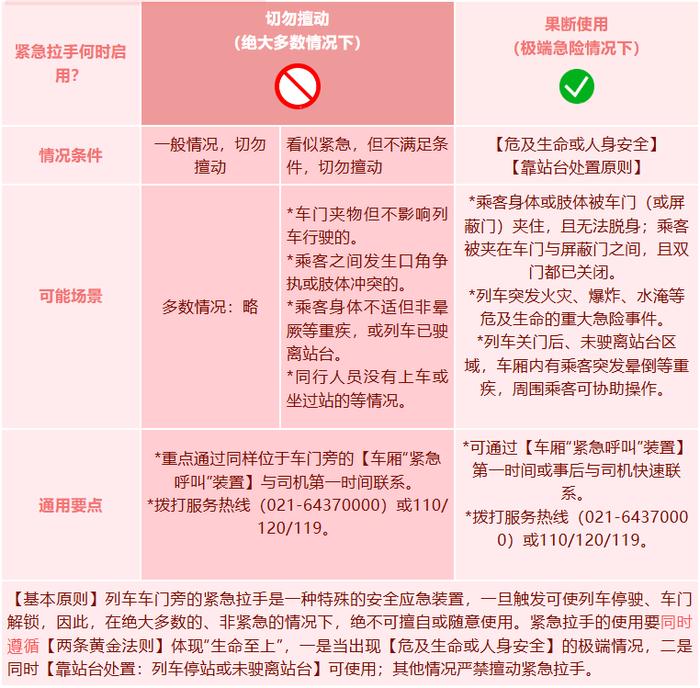 地铁“紧急拉手”满足2个条件果断用，4类紧急场景切勿用