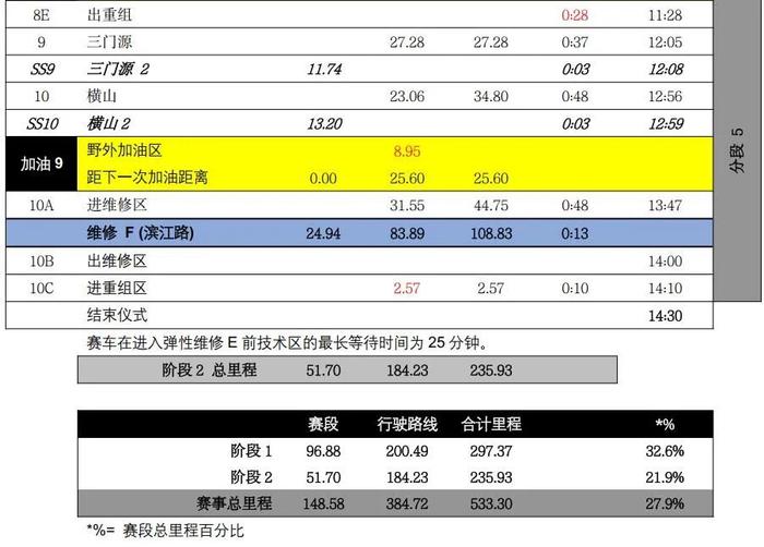 官方参赛指南：2024 年 FIA 中国/亚太汽车拉力锦标赛 — 中国龙游站（含补充规则）