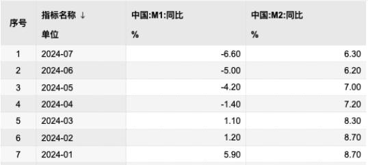 303.31万亿元！央行发布最新数据