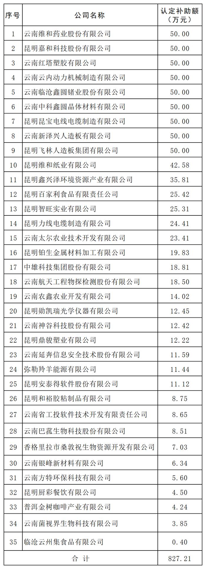 共827.21万元！云南35家企业获知识产权质押融资奖补