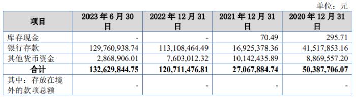 IPO雷达｜实控人一家控股超99%！三耐环保先持续分红再募资补流，关联交易惹关注