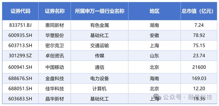 2024年半年报：8家上市公司“数据资产”来了！