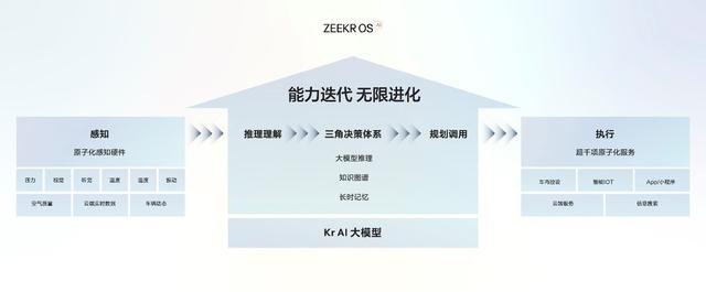 2025款极氪001与极氪007正式发布，浩瀚智驾2.0全面升级