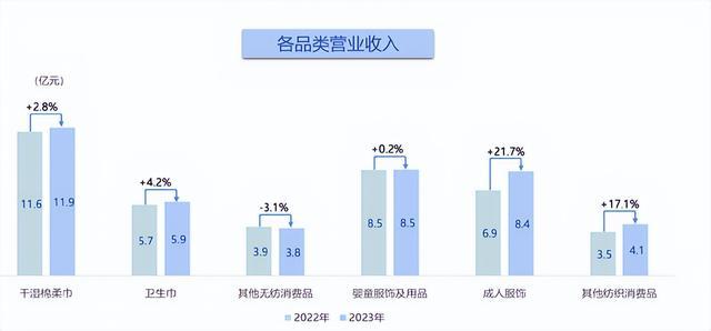 养发馆加盟连锁招商