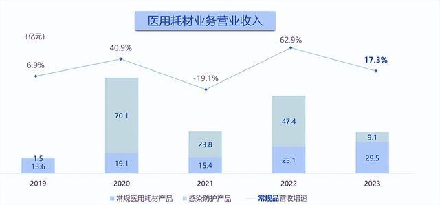 养发馆加盟连锁招商