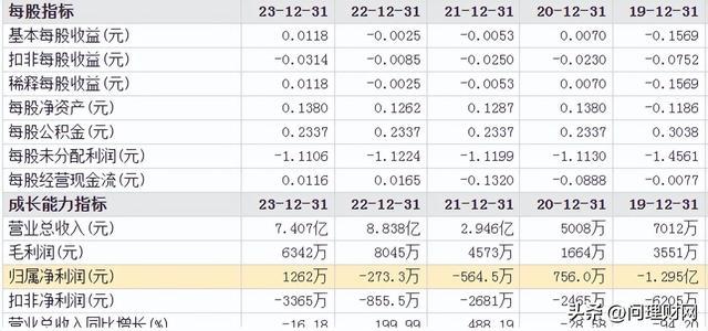 又见关灯吃面！2亿资金追涨停惨遭炸板：一天浮亏17%