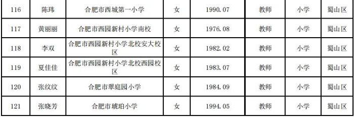 合肥市教育局最新公示！