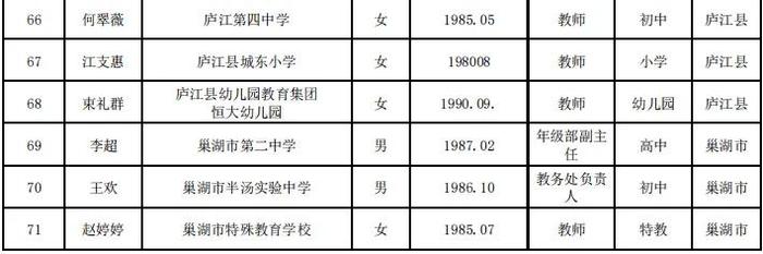 合肥市教育局最新公示！