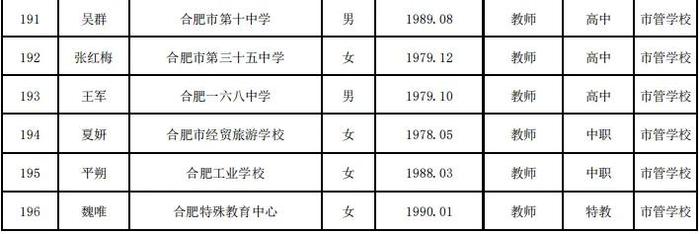 合肥市教育局最新公示！