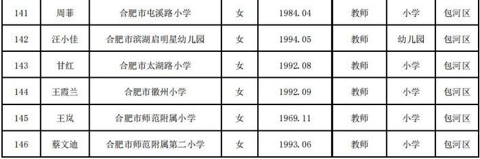 合肥市教育局最新公示！