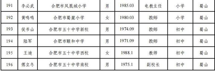 合肥市教育局最新公示！