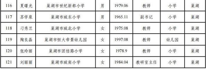 合肥市教育局最新公示！