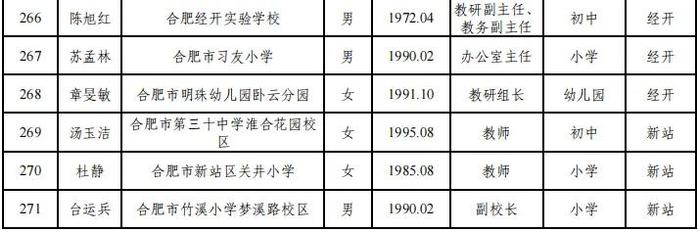 合肥市教育局最新公示！