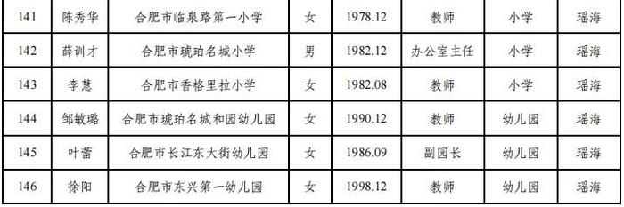 合肥市教育局最新公示！