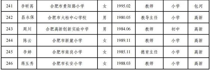 合肥市教育局最新公示！