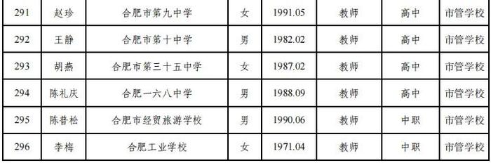 合肥市教育局最新公示！