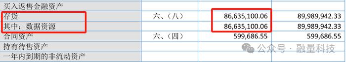 2024年半年报：8家上市公司“数据资产”来了！