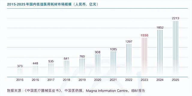 养发馆加盟连锁招商