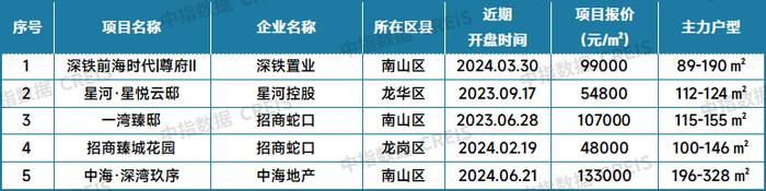 最新！2024年7月十大城市二手房房价地图