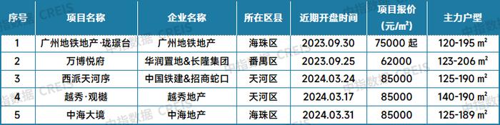 最新！2024年7月十大城市二手房房价地图