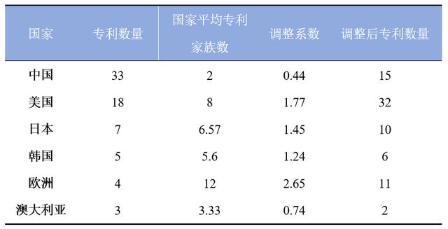 产业与治理｜中国计算生物学需提升专利质量，加强跨国合作