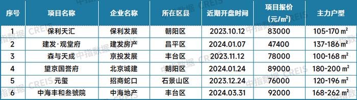 最新！2024年7月十大城市二手房房价地图