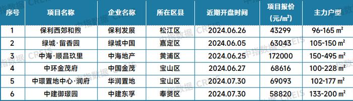 最新！2024年7月十大城市二手房房价地图