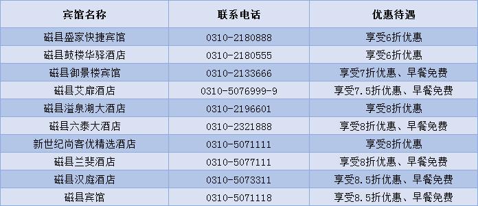 邯郸1景区官宣！这些人免费！